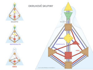 2. LINKY A OKRUHY 2026